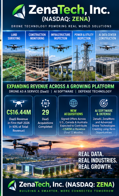 ZenaTech, Inc. (Nasdaq: ZENA) $ZENA